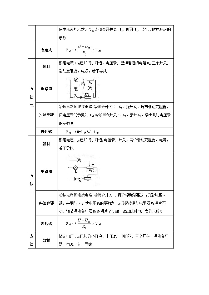 备考2024年中考物理重难点精讲精练：32-热点17 小灯泡电功率的测量（精讲）03