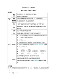 备考2024年中考物理重难点精讲精练：42-热点22 磁现象磁场（精讲）