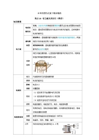 备考2024年中考物理重难点精讲精练：44-热点23 电生磁及其应用（精讲）