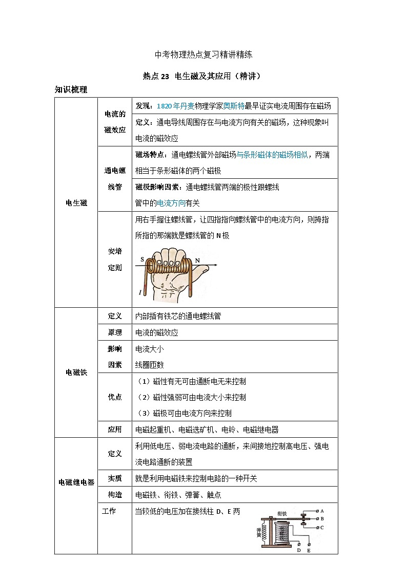 备考2024年中考物理重难点精讲精练：44-热点23 电生磁及其应用（精讲）第1页