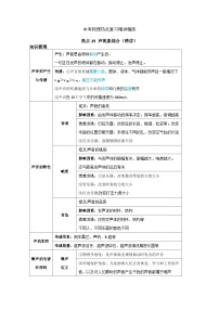 备考2024年中考物理重难点精讲精练：48-热点25 声现象综合（精讲）