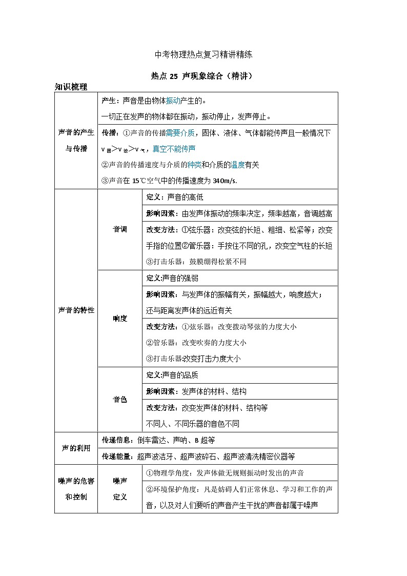 备考2024年中考物理重难点精讲精练：48-热点25 声现象综合（精讲）01