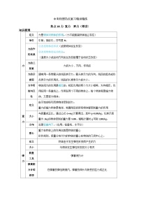 备考2024年中考物理重难点精讲精练：68-热点35 力 重力 弹力（精讲）