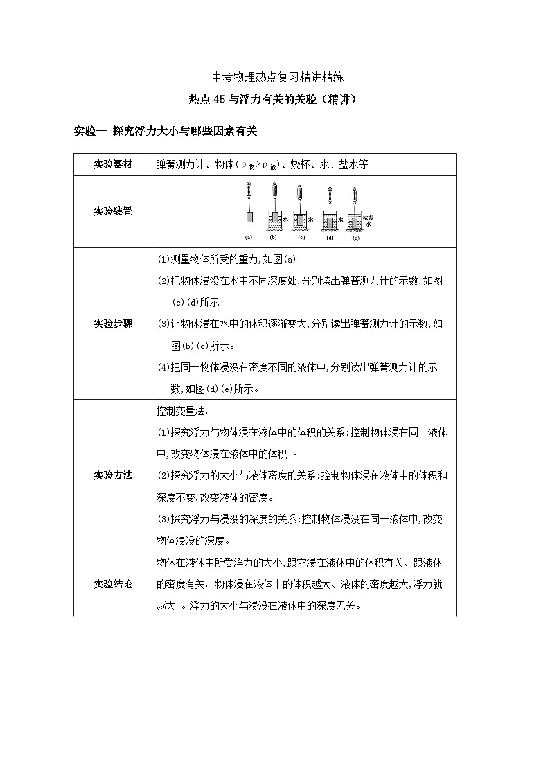 备考2024年中考物理重难点精讲精练：88-热点45 与浮力有关的实验（精讲）第1页