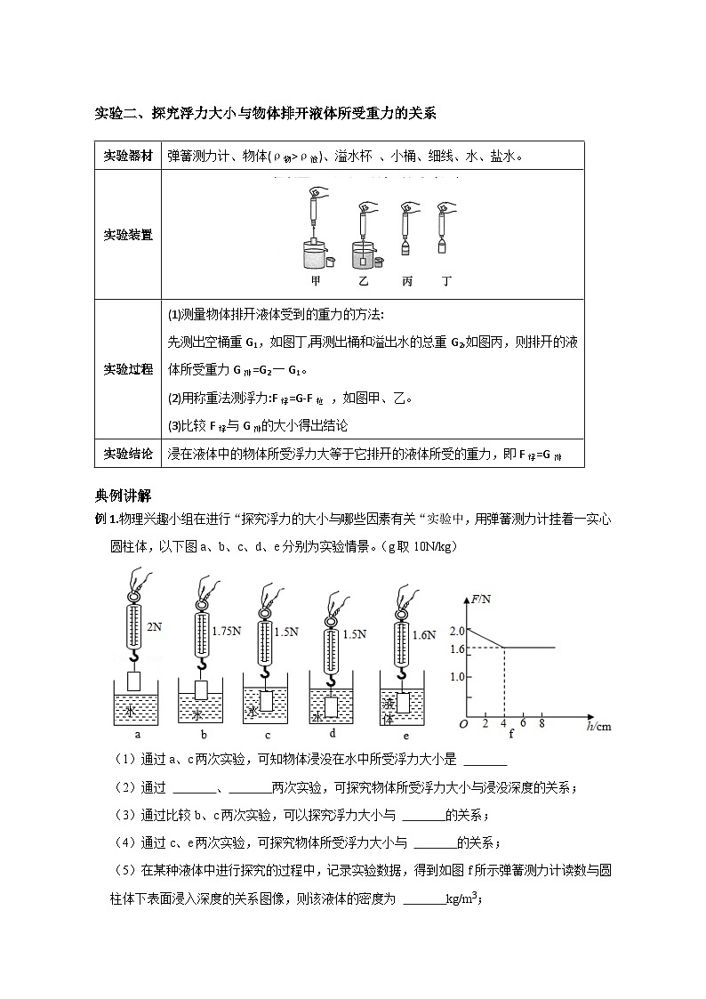 备考2024年中考物理重难点精讲精练：88-热点45 与浮力有关的实验（精讲）第2页