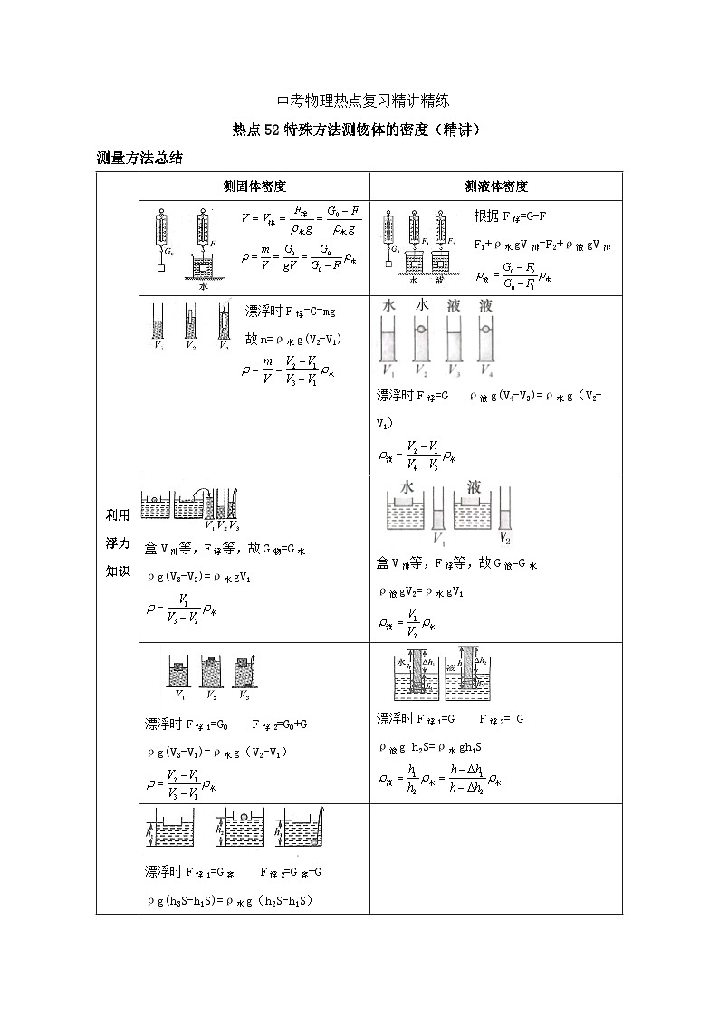 备考2024年中考物理重难点精讲精练：102-热点52 特殊方法测物体的密度（精讲）01