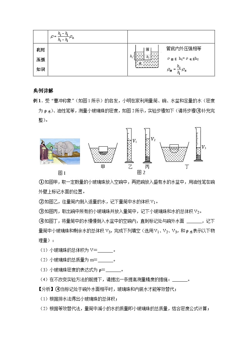 备考2024年中考物理重难点精讲精练：102-热点52 特殊方法测物体的密度（精讲）02
