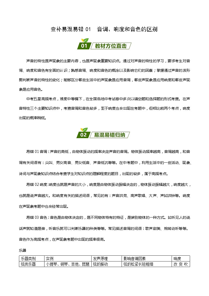 2024年中考物理大一轮复习：近三年各地物理真题解析01  音调、响度和音色的区别xs第1页