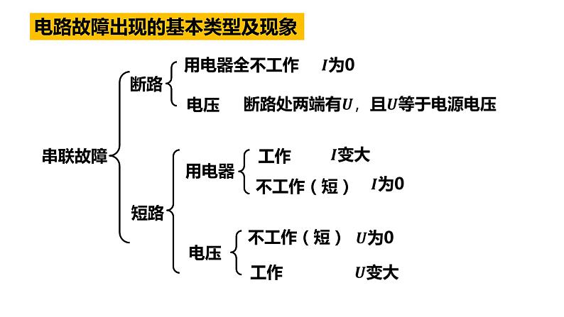 电路故障分析课件PPT第3页