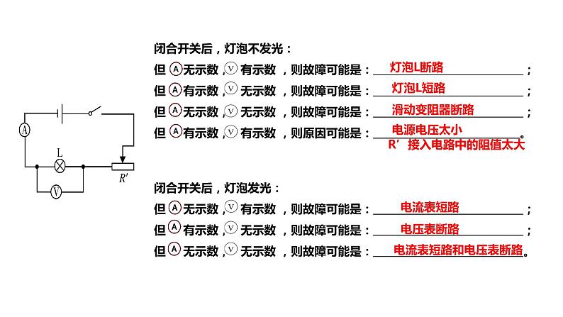 电路故障分析课件PPT第4页