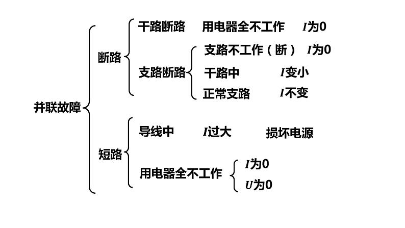 电路故障分析课件PPT第5页