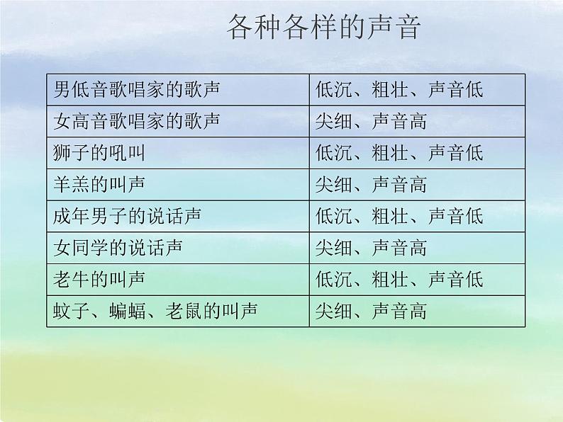 人教版八年级物理上册-2.2 声音的特性（课件+教案+学案+练习）02