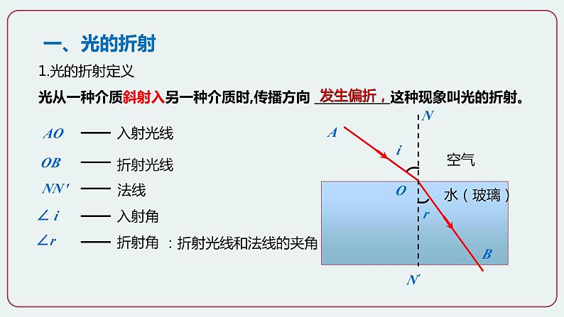 人教版八年级物理上册-4.4 光的折射（课件+教案+学案+练习）04