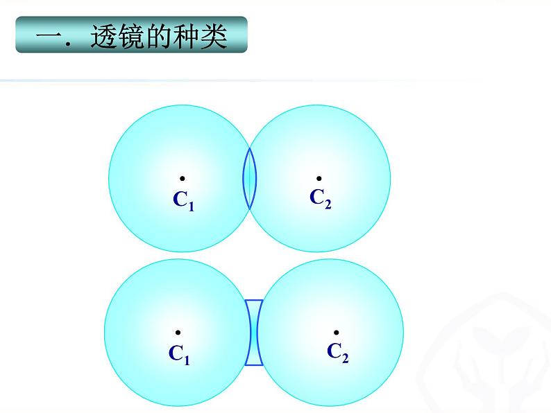 人教版八年级物理上册-5.1 透镜（课件+教案+学案+练习）05