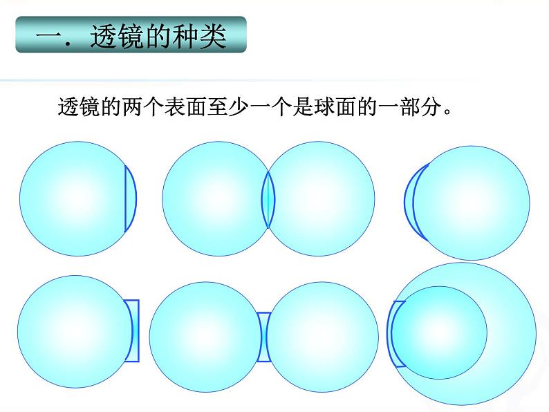 人教版八年级物理上册-5.1 透镜（课件+教案+学案+练习）06