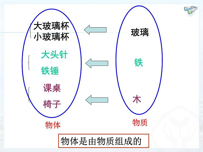 人教版八年级物理上册-6.1 质量（课件+教案+学案+练习）03