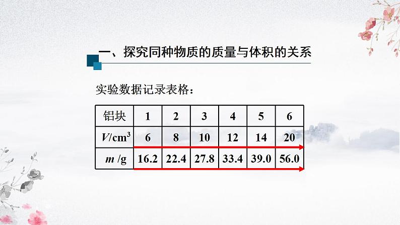 人教版八年级物理上册-6.2 密度（课件+教案+学案+练习）07