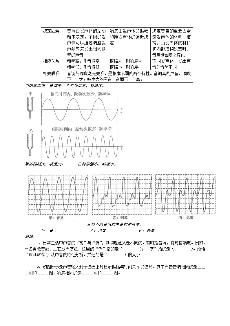 第二章《声现象知识点》复习教案-八年级物理上册【人教版】第3页