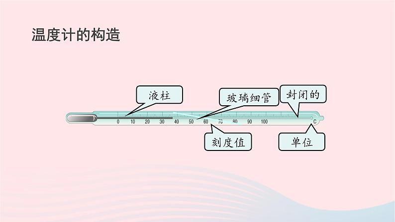 第三章物态变化3.1温度课件（人教版八上物理）07