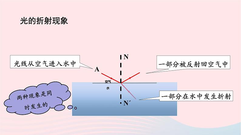 第四章光现象4.4光的折射课件（人教版八上物理）06