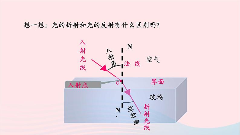 第四章光现象4.4光的折射课件（人教版八上物理）07