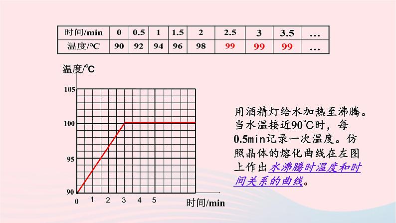 第三章物态变化3.3汽化和液化课件（人教版八上物理）第7页