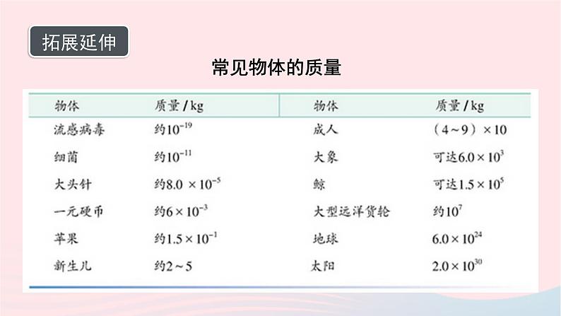 第六章质量与密度6.1质量课件（人教版八上物理）07