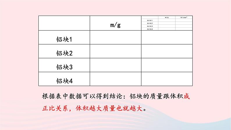 第六章质量与密度6.2密度课件（人教版八上物理）第5页