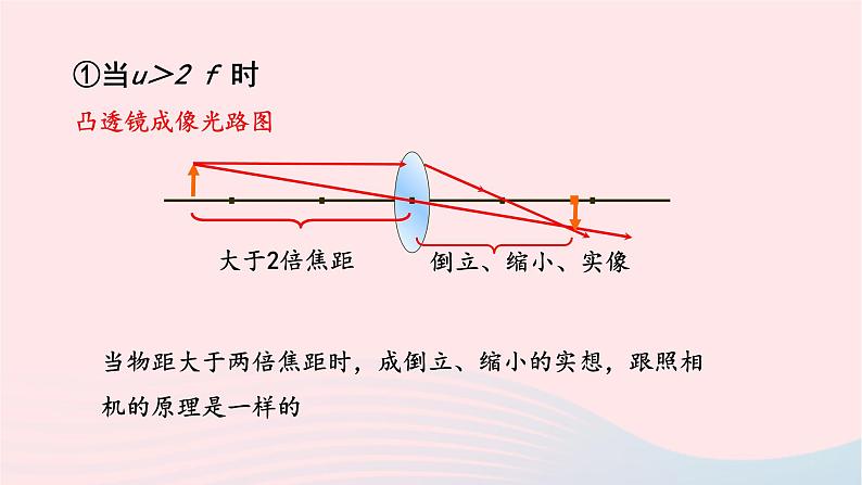 第五章透镜及其应用5.3凸透镜成像的规律课件（人教版八上物理）第6页