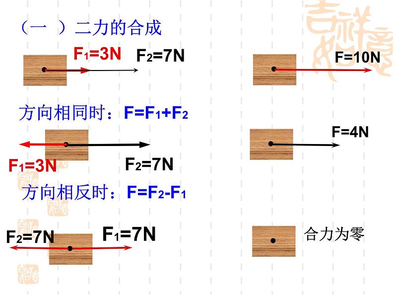 人教版物理八下8.2二力平衡课件02