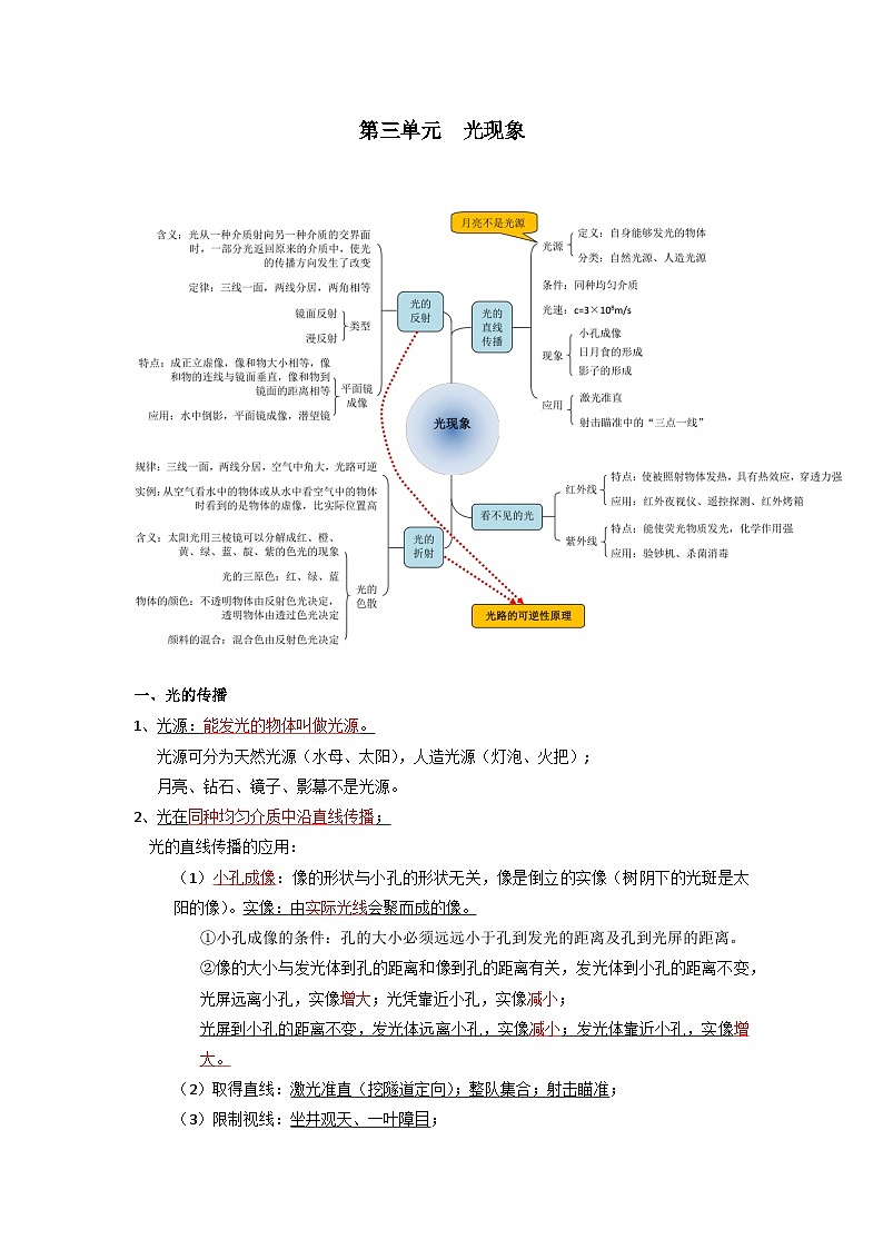 【期中单元考点讲义】（苏科版）2023-2024学年八年级物理上册 第三单元 光现象 单元讲义01