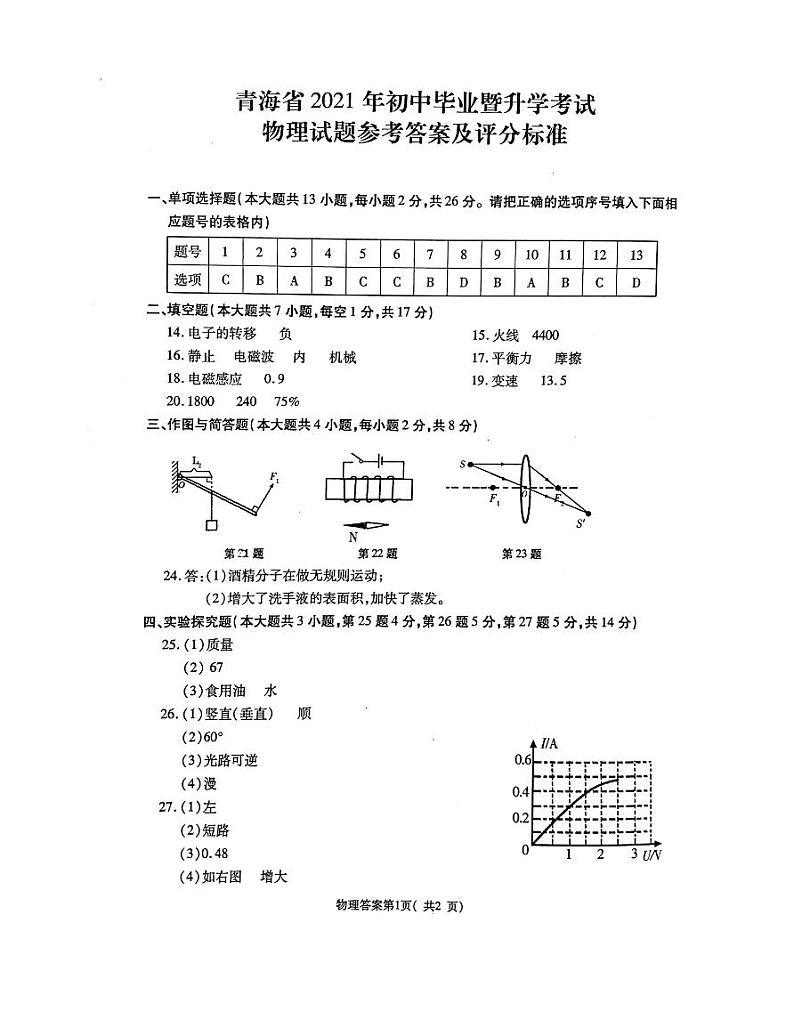 2021年青海省中考物理真题 答案01