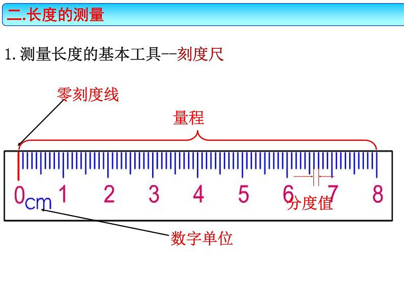 《第1节 长度和时间的测量》PPT课件1-八年级物理上册【人教版】第6页
