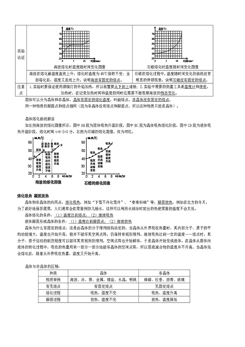第三章物态变化知识点    人教版物理八年级上册第3页