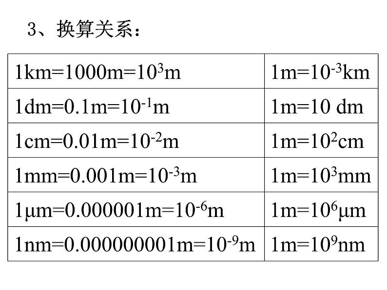 1.1《长度与时间的测量》PPT课件5-八年级物理上册【人教版】06