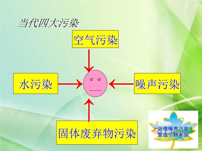 2.4《噪声的危害和控制》PPT课件1-八年级物理上册【人教版】02