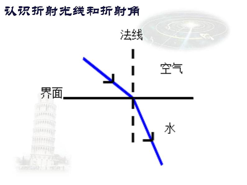 4.4《光的折射》PPT课件3-八年级物理上册【人教版】04