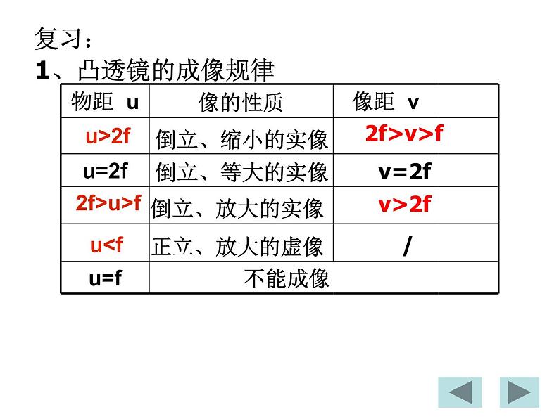 5.5《显微镜和望远镜》PPT课件1-八年级物理上册【人教版】第2页