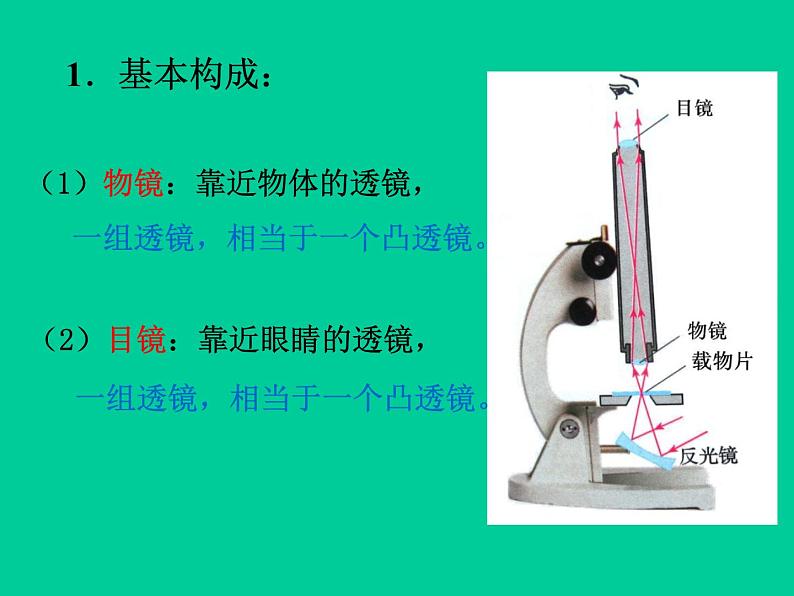 5.5《显微镜和望远镜》PPT课件2-八年级物理上册【人教版】第5页