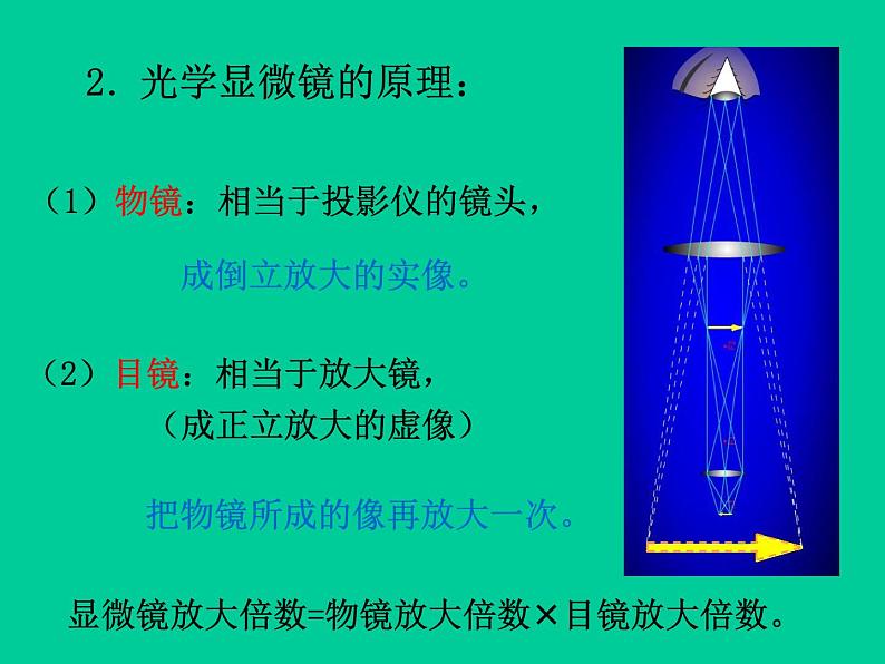 5.5《显微镜和望远镜》PPT课件2-八年级物理上册【人教版】第6页