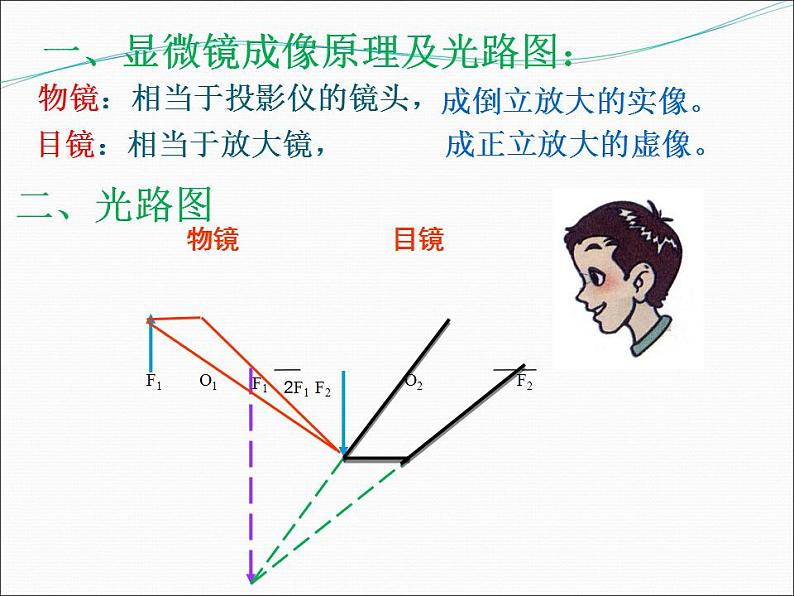 5.5《显微镜和望远镜》PPT课件4-八年级物理上册【人教版】第5页