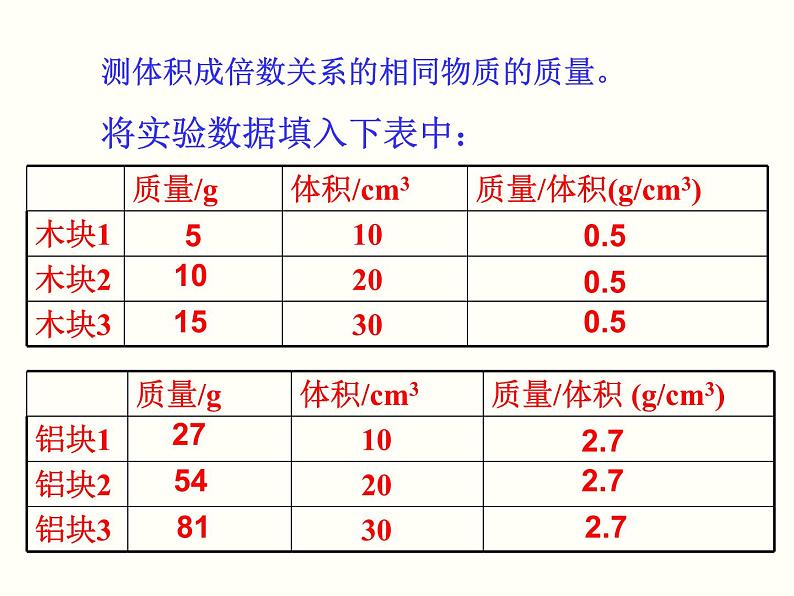 6.2《密度》PPT课件4-八年级物理上册【人教版】06