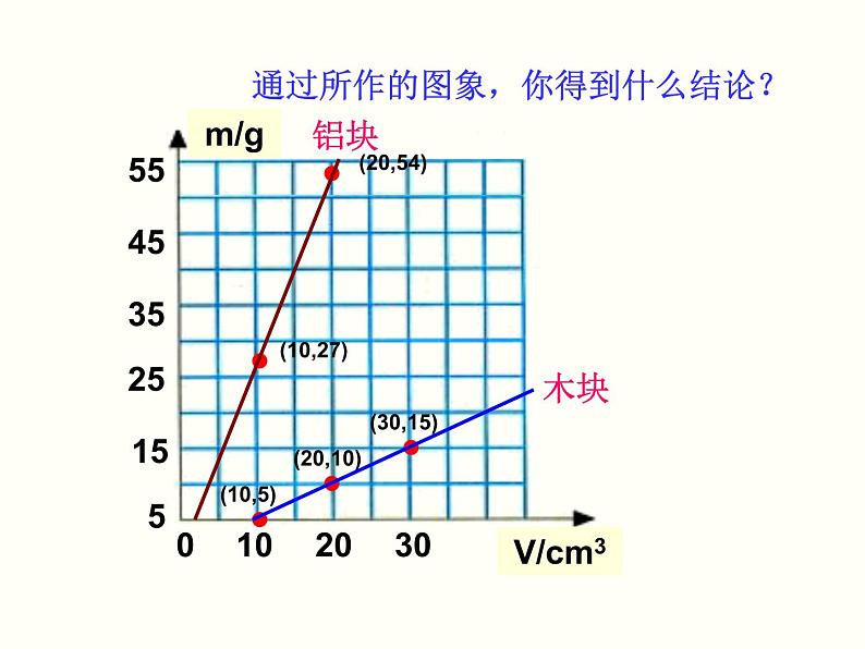 6.2《密度》PPT课件4-八年级物理上册【人教版】07