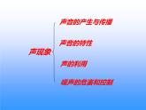第二章《声现象复习课》PPT课件3-八年级物理上册【人教版】