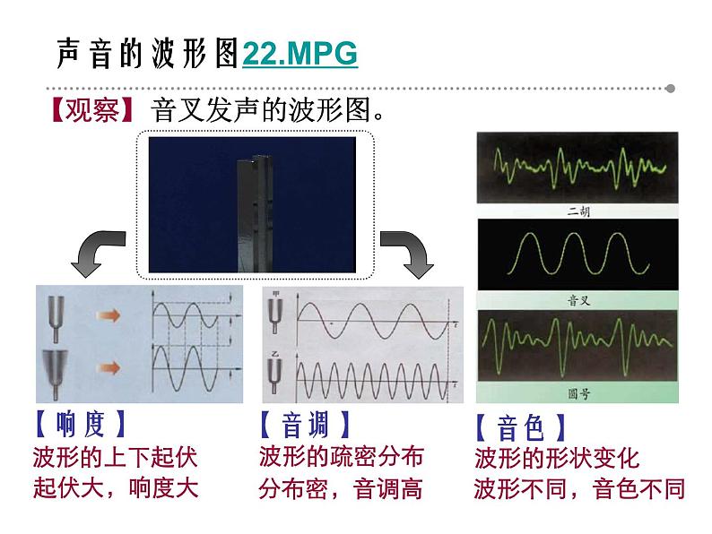 第二章《声现象复习课》PPT课件1-八年级物理上册【人教版】04