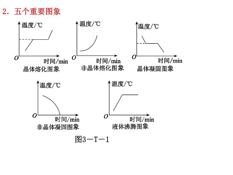 第三章《物态变化复习课》PPT课件4-八年级物理上册【人教版】第4页