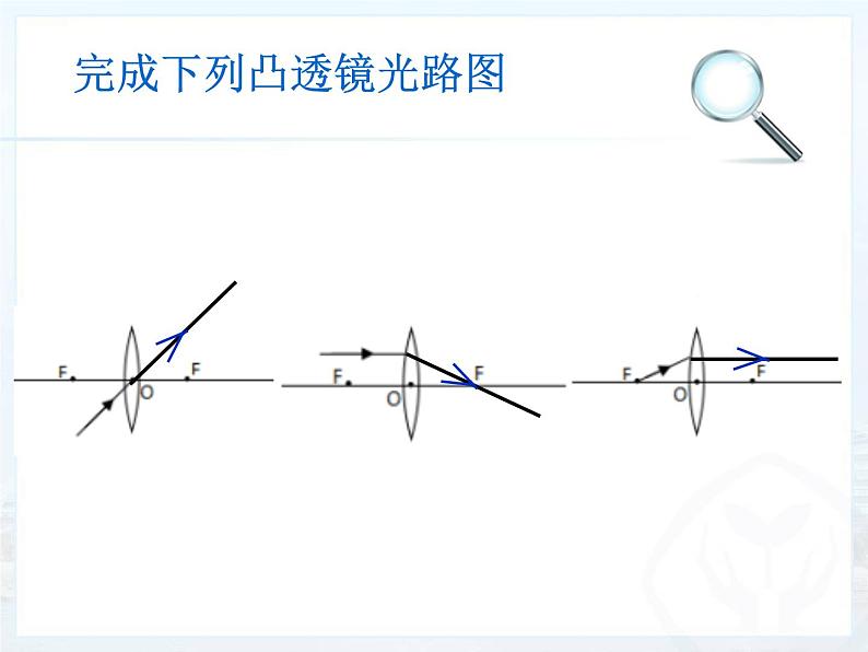 5.3《凸透镜成像的规律》PPT课件5-八年级物理上册【人教版】02