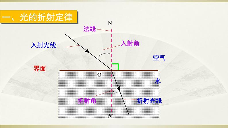 人教版物理八年级上册课件光的折射第7页