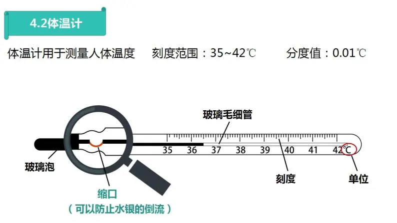 人教版物理八年级上册课件期中复习——物态变化04