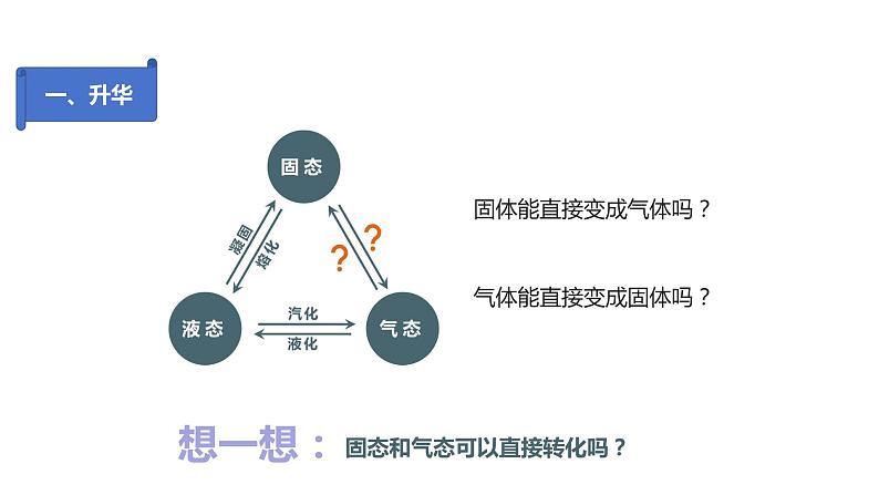 人教版物理八年级上册课件升华和凝华第2页